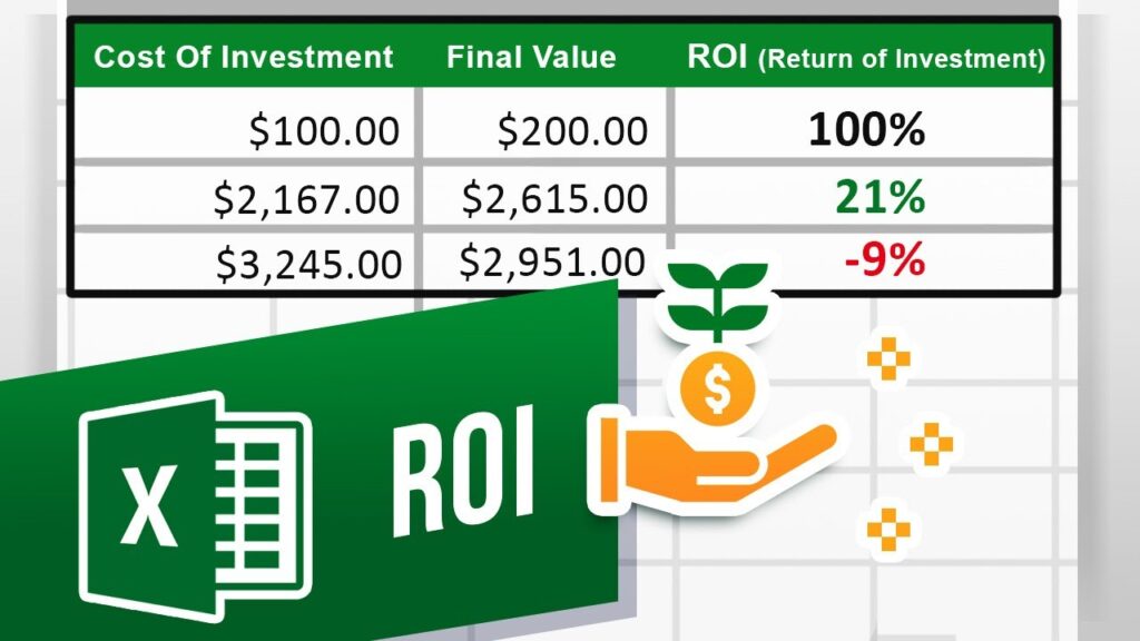 Understanding the ROI calculator formula